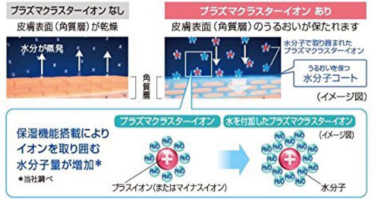 楽天市場】SHARP IG-GK1S-W パーソナル 保湿 イオン発生器 卓上 デスク