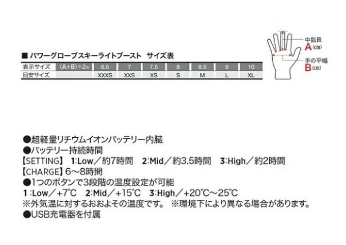 楽天市場】THERM-IC サーミック ヒーティングテクノロジー パワー