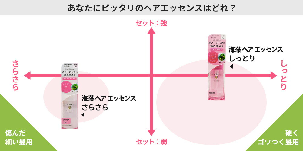 楽天市場】【選べる 国内正規品】ラサーナ 海藻 ヘア エッセンス