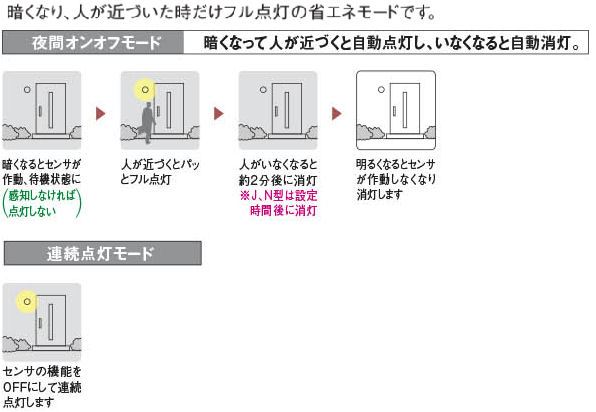楽天市場】コイズミ照明f 人感センサ付ダウンライト AD1259W35 防雨型