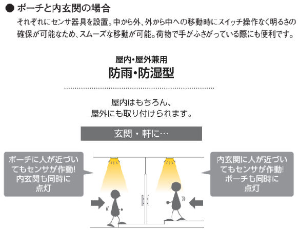 楽天市場】コイズミ照明f 人感センサ付ダウンライト AD1259W35 防雨型
