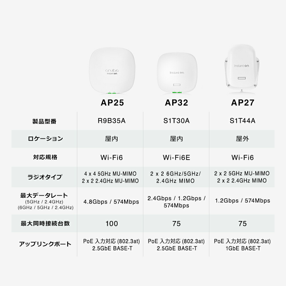 楽天市場】【公式】HPE Networking Instant On AP22 (JP) PSU Bundle