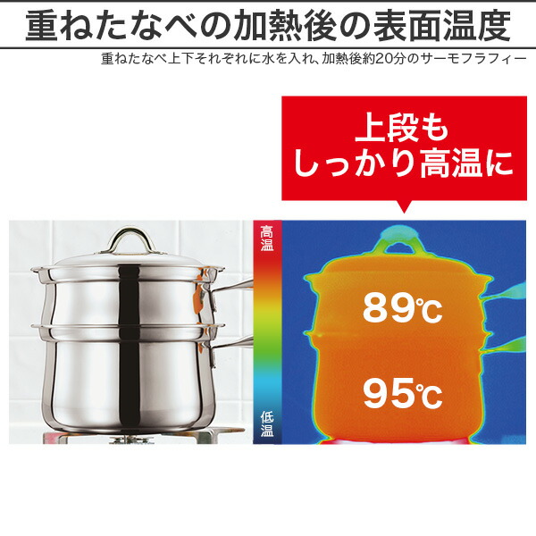 楽天市場】＼10%OFFクーポン／ 鍋セット プリンセスなべセット 2段調理