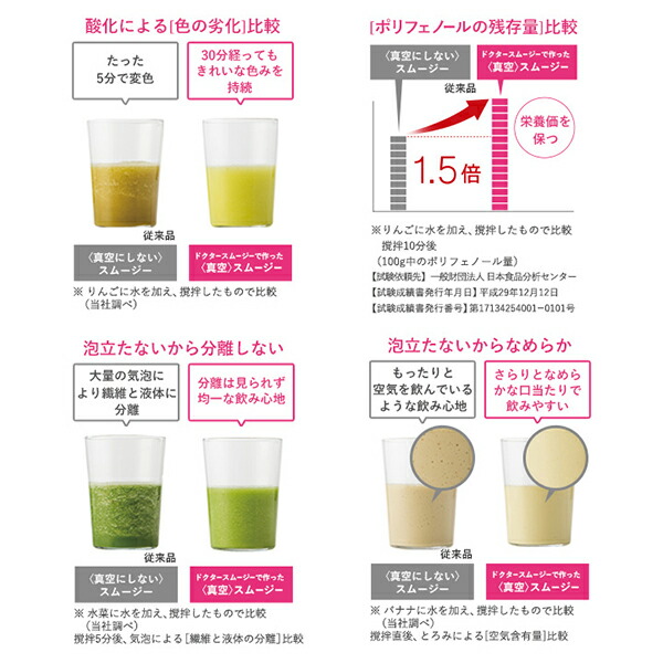 楽天市場】＼10%OFFクーポン／ ミキサー ブレンダー ドクター