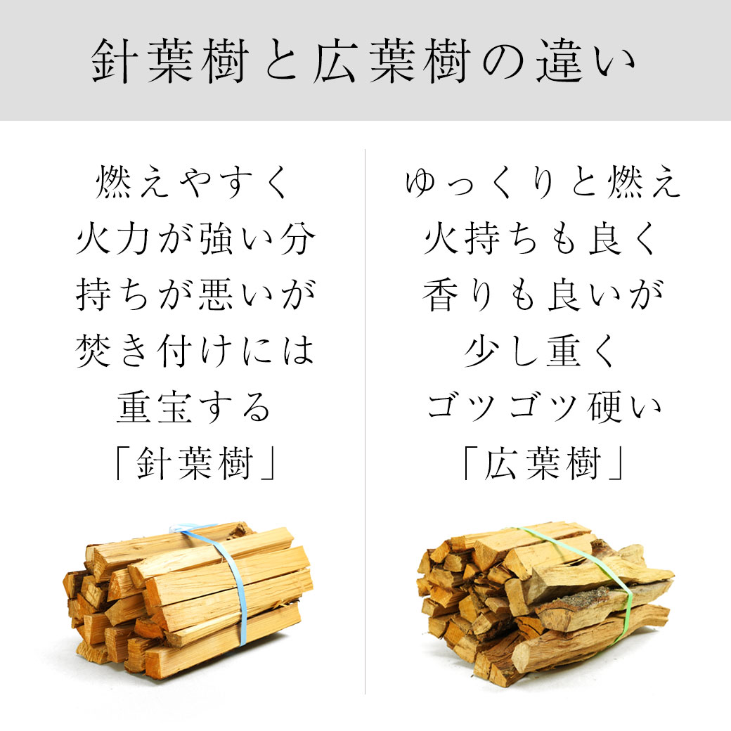 楽天市場】【20周年！最大5000円クーポン配布中】薪 針葉樹 広葉樹