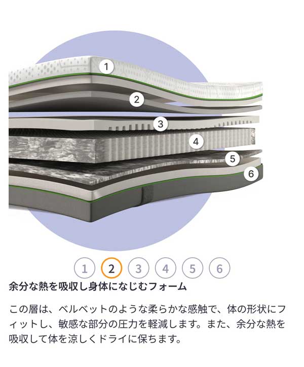 楽天市場】【完売御礼！】エマ・マットレスプレミアム クイーン サイズ