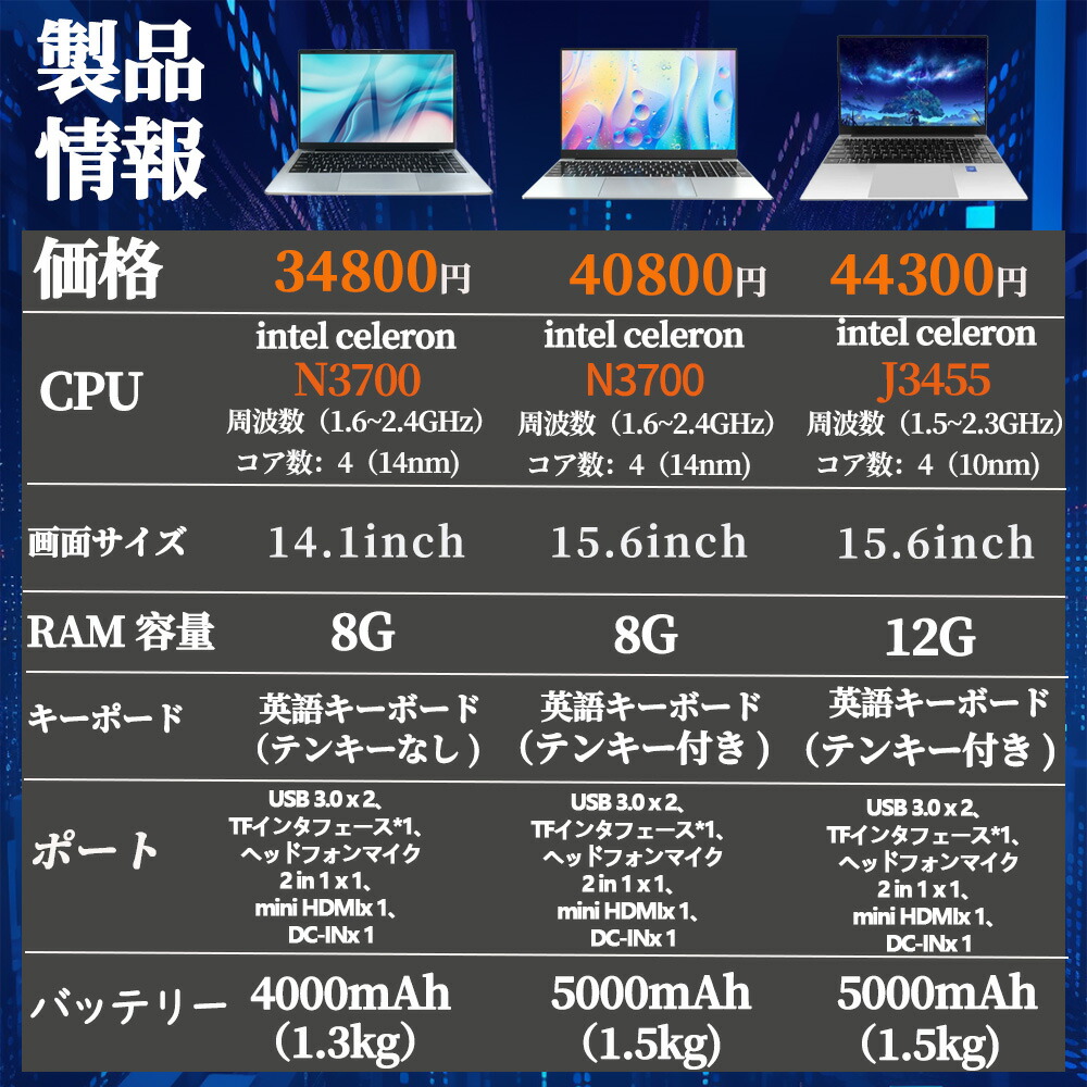 楽天市場】ノートパソコン office付き Windows11 新品 初期設定済