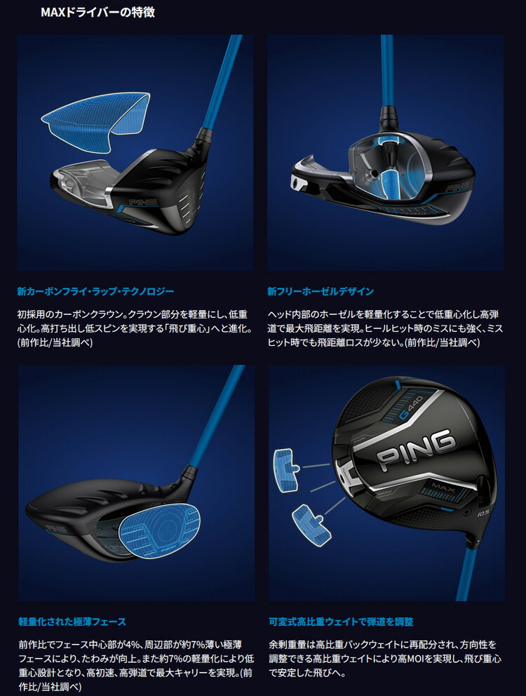 楽天市場】(特注完成品) ピンゴルフ(PING) G440 MAX(マックス