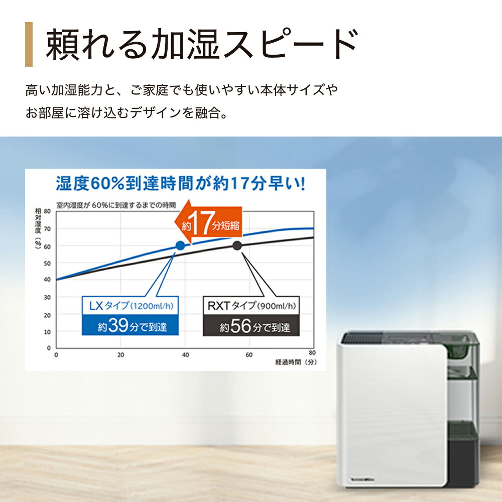 楽天市場】加湿器 ダイニチ LX HD-LX1224 W スノーホワイト 大容量