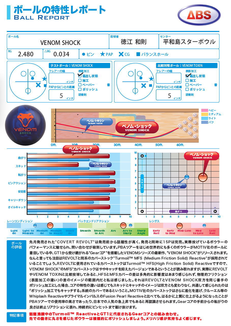 楽天市場】【MOTIV】 ベノム・ショック : ボウラーズショップ プリメーロ