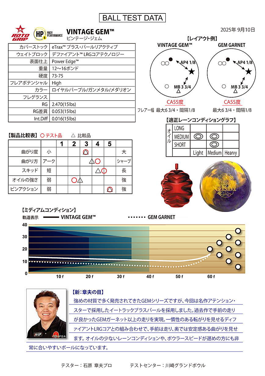 楽天市場】【ROTOGRIP】 ビンテージ・ジェム : ボウラーズショップ