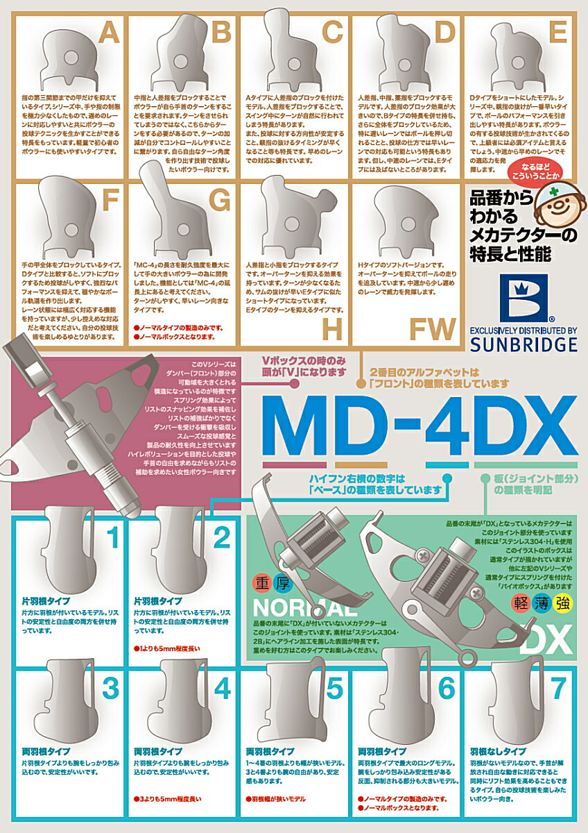 楽天市場】【MECHA TECTER】 メカテクター VE-5DX : ボウラーズ