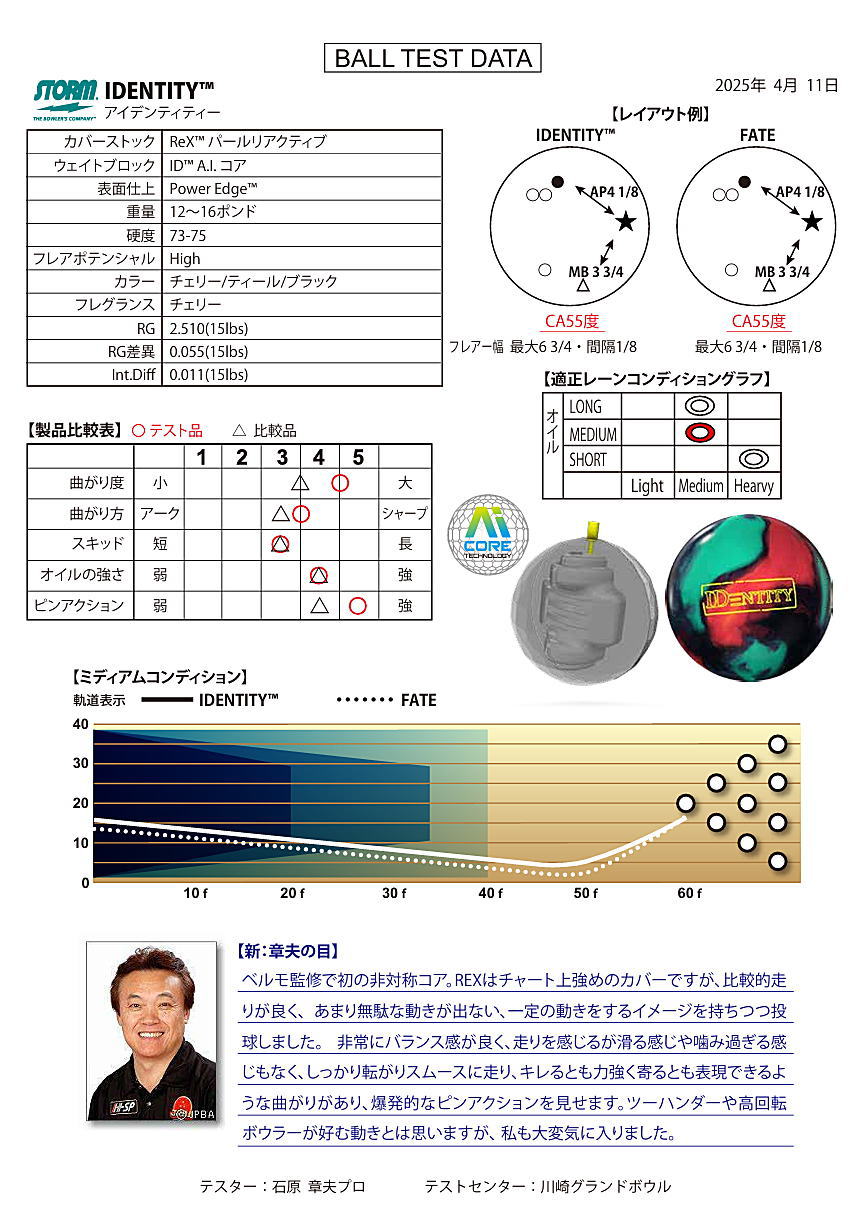 楽天市場】【STORM】 アイデンティティー : ボウラーズショップ プリメーロ