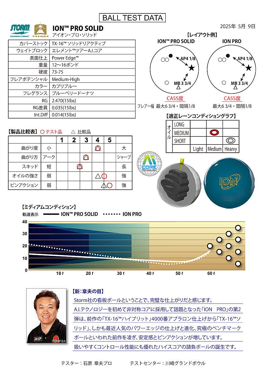 楽天市場】【STORM】 アイオン・プロ・ソリッド : ボウラーズショップ