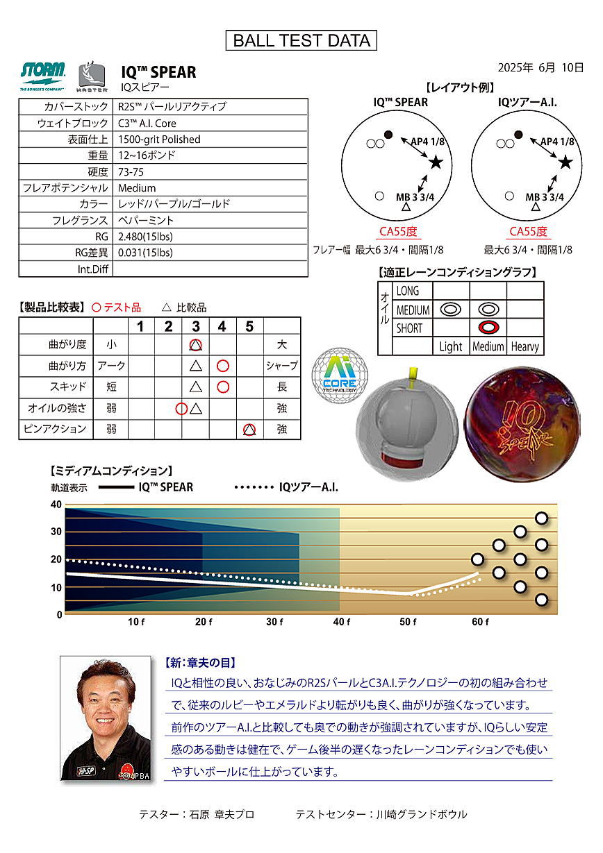 楽天市場】【STORM】 IQスピアー : ボウラーズショップ プリメーロ