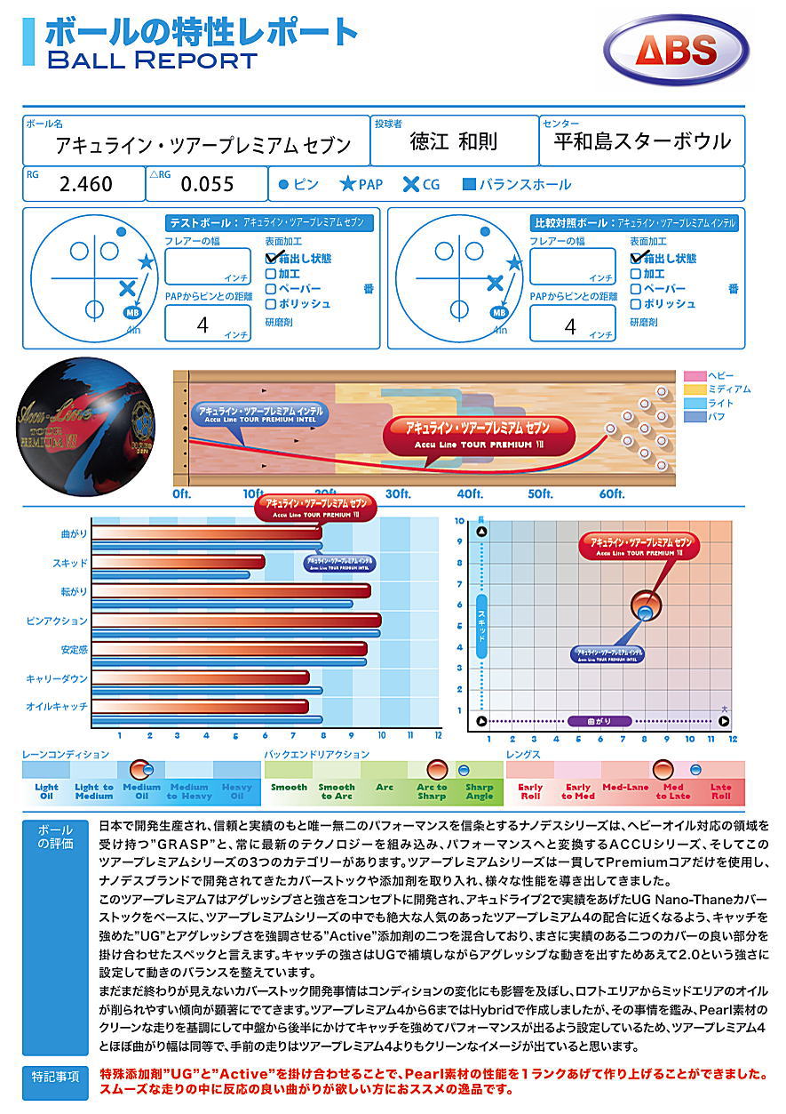 楽天市場】【ABS】 アキュライン・ツアープレミアム7 : ボウラーズ