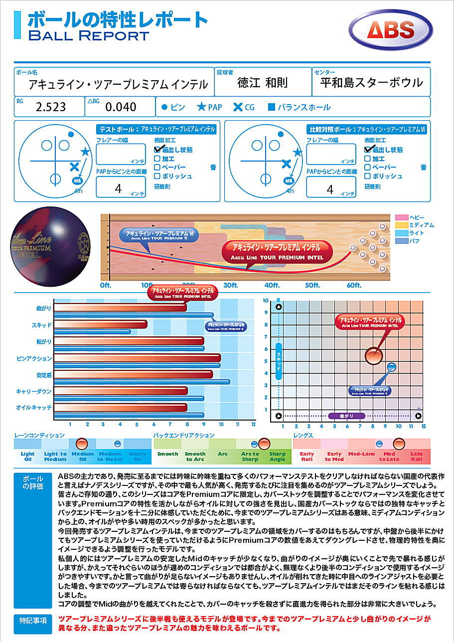 楽天市場】【ABS】 アキュライン・ツアープレミアム インテル