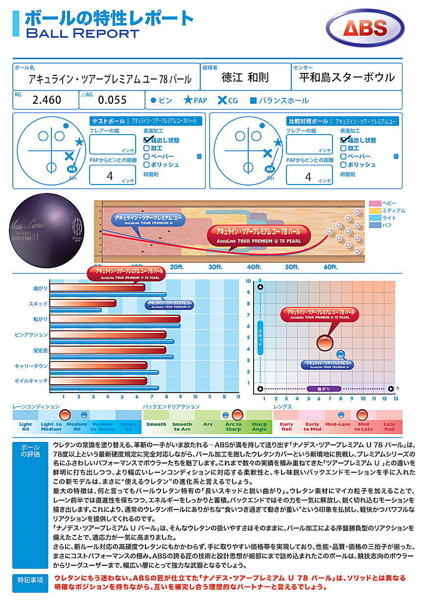楽天市場】【ABS】 アキュライン・ツアープレミアム U78 【パール