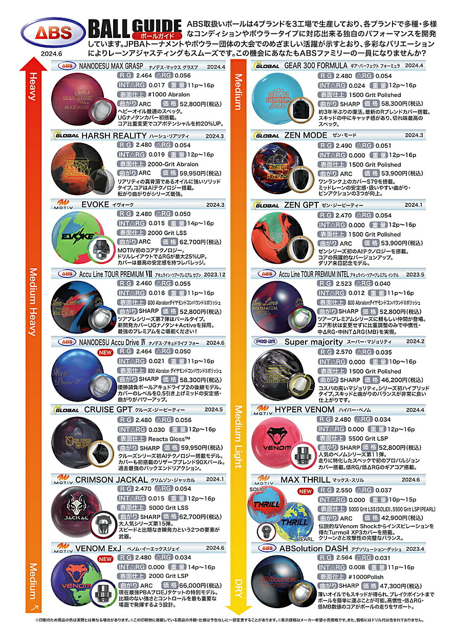 楽天市場】【MOTIV】 マックス・スリル 【パール】（ブルー＋イエロー