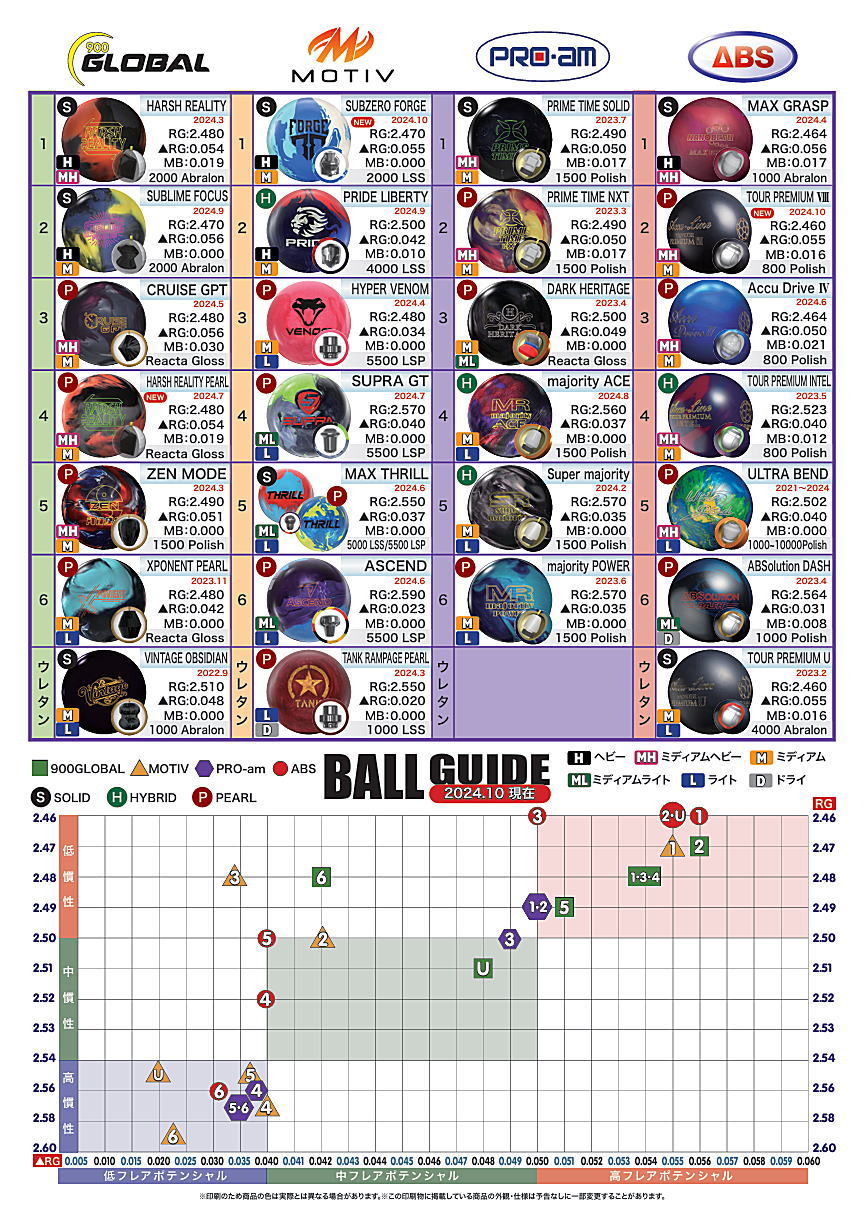 楽天市場】【ABS】 アキュライン・ツアープレミアム8 : ボウラーズ