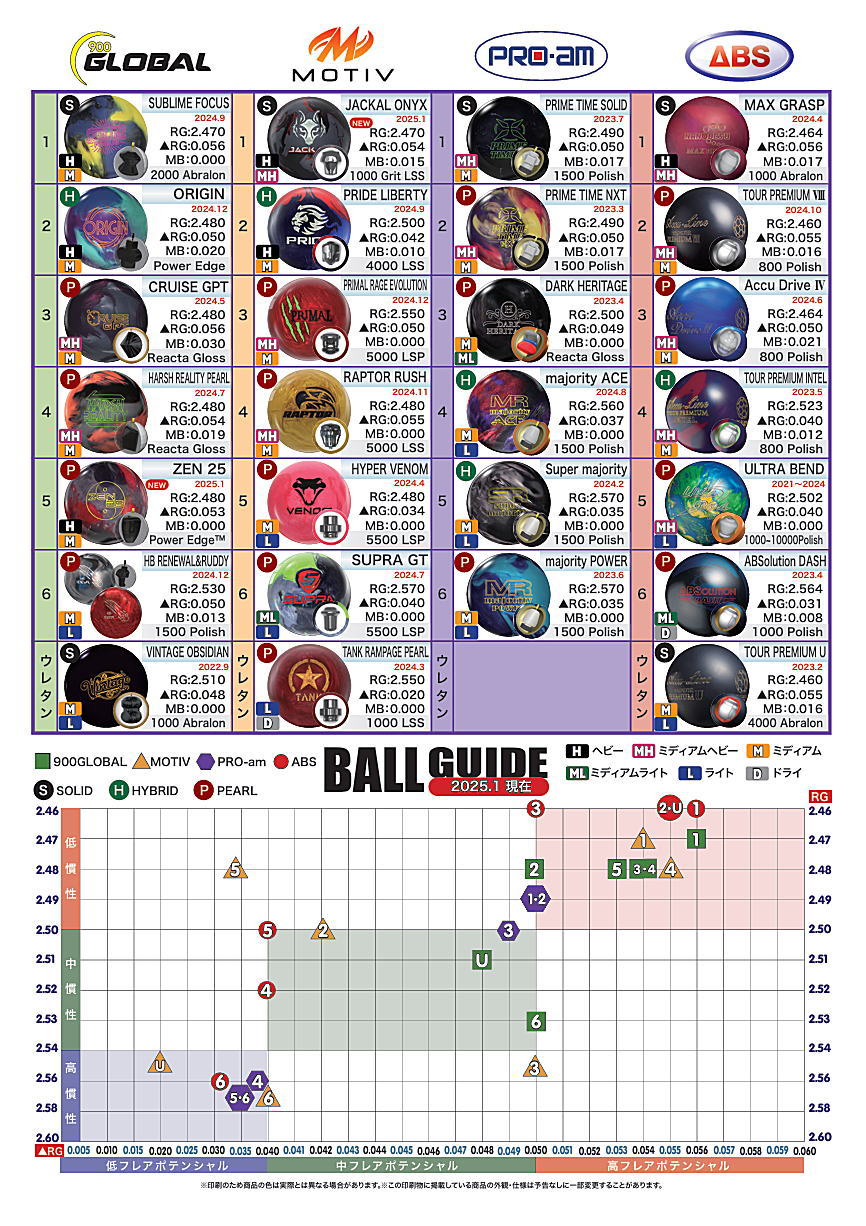 楽天市場】【MOTIV】 ジャッカル・オニキス : ボウラーズショップ
