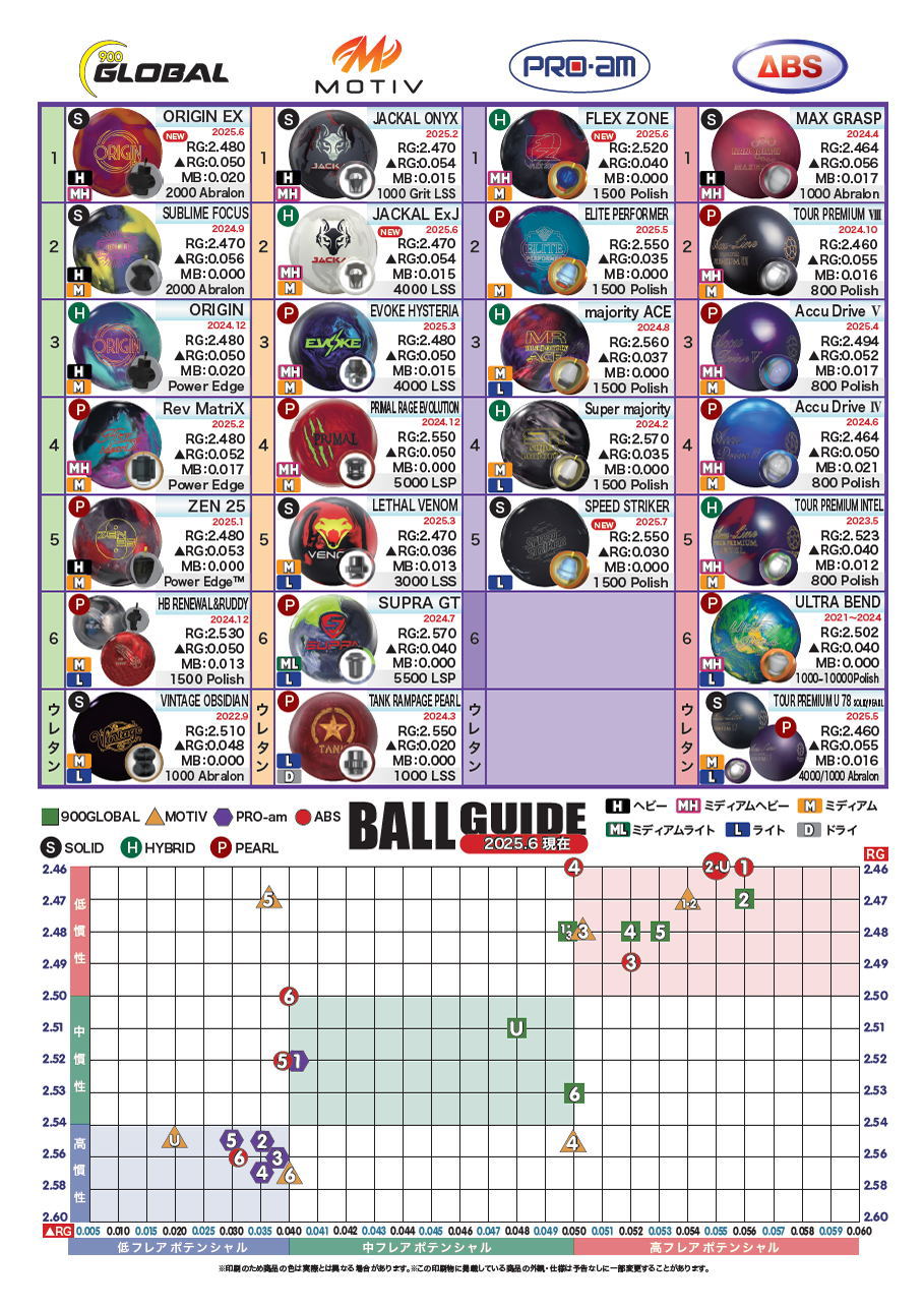 楽天市場】【900GLOBAL】 オリジン・EX : ボウラーズショップ プリメーロ