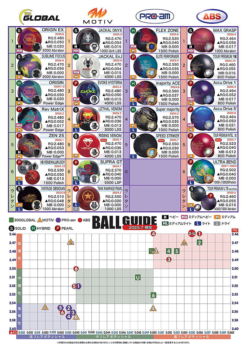 楽天市場】【MOTIV】 ライジング・ベノム : ボウラーズショップ プリメーロ