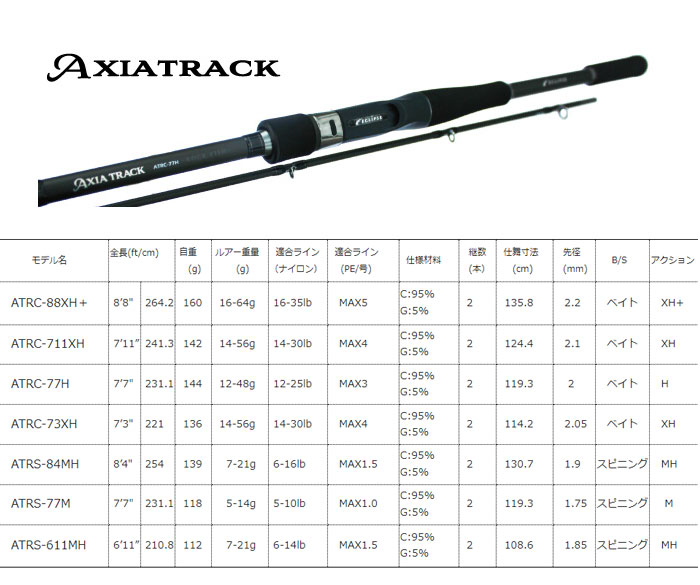 楽天市場】エクリプス アクシアトラック ATRC-77H ECLIPSE
