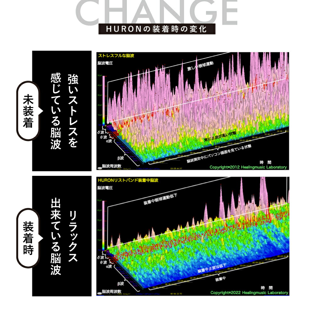 楽天市場】[楽天1位/メーカー公式]ヒューロンリカバリーバンド