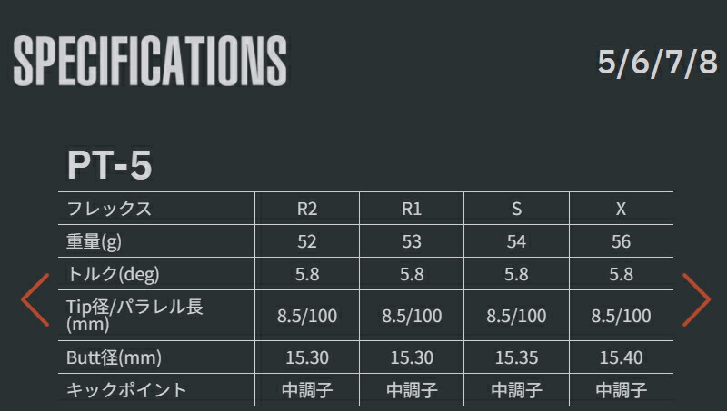 楽天市場】MIZUNO ミズノ JPX ONE対応 スリーブ付きシャフト