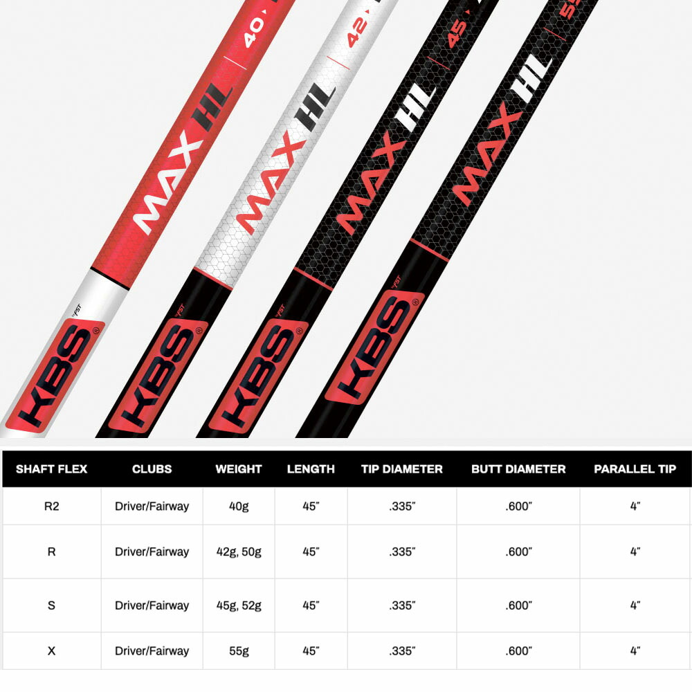 楽天市場】KBS MAX HL ケービーエス マックス HL 日本仕様 : ゴルフ