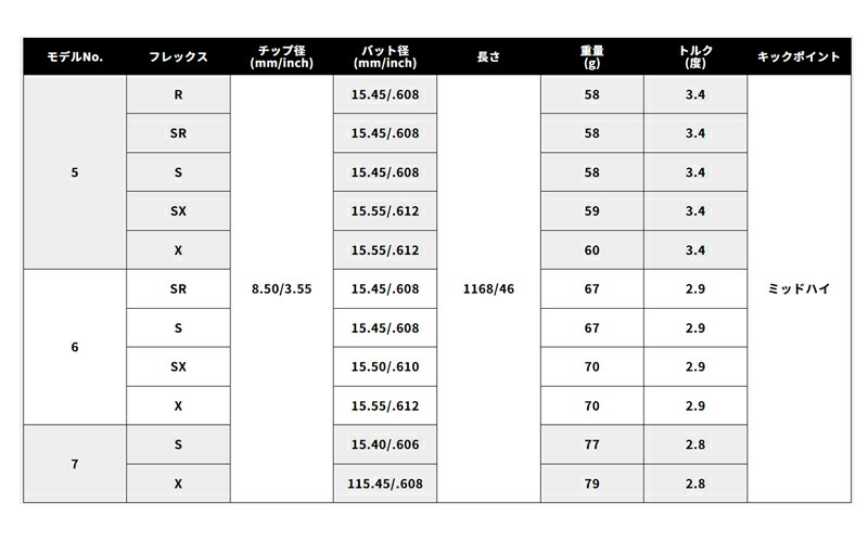 楽天市場】PING ピン G430 G425 G410 スリーブ付シャフト USTマミヤ
