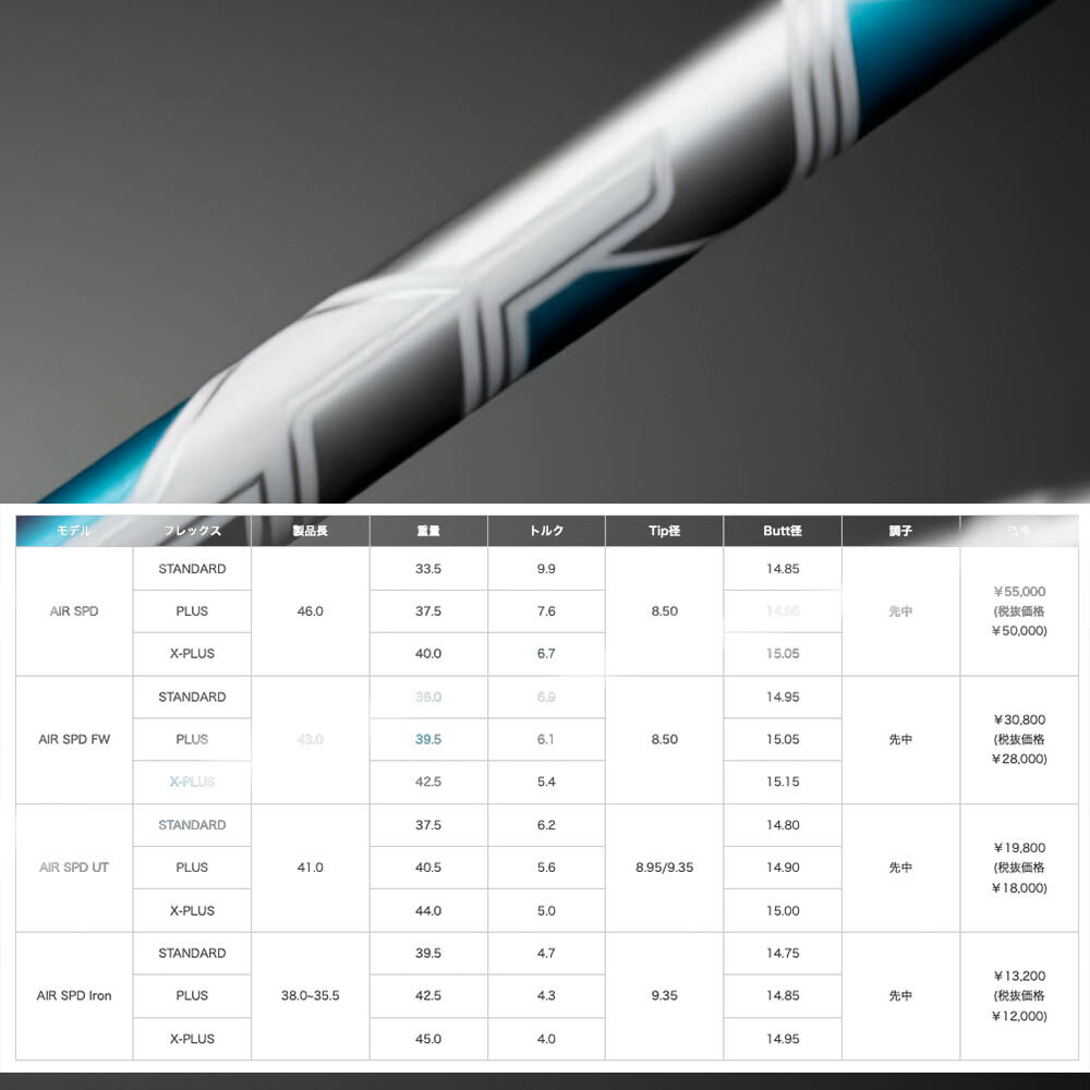 楽天市場】クーポン対象商品 TaylorMade テーラーメイド Qi4D Qi35等