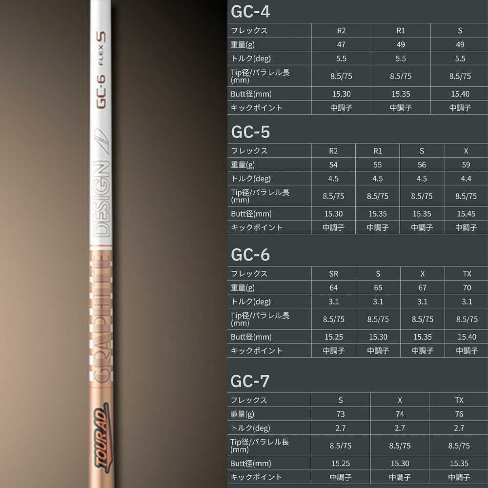 楽天市場】TaylorMade テーラーメイド Qi4D Qi35等 スリーブ付シャフト