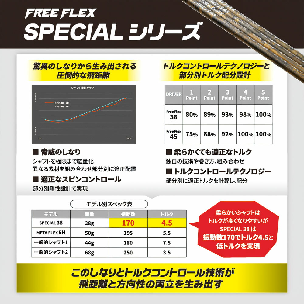 楽天市場】BRIDGESTONE ブリヂストン スリーブ付シャフト フリー