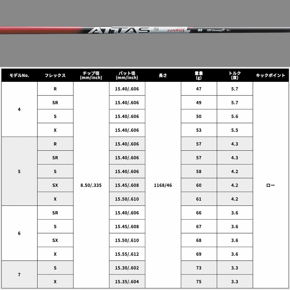楽天市場】Titleist タイトリスト スリーブ付シャフト USTマミヤ