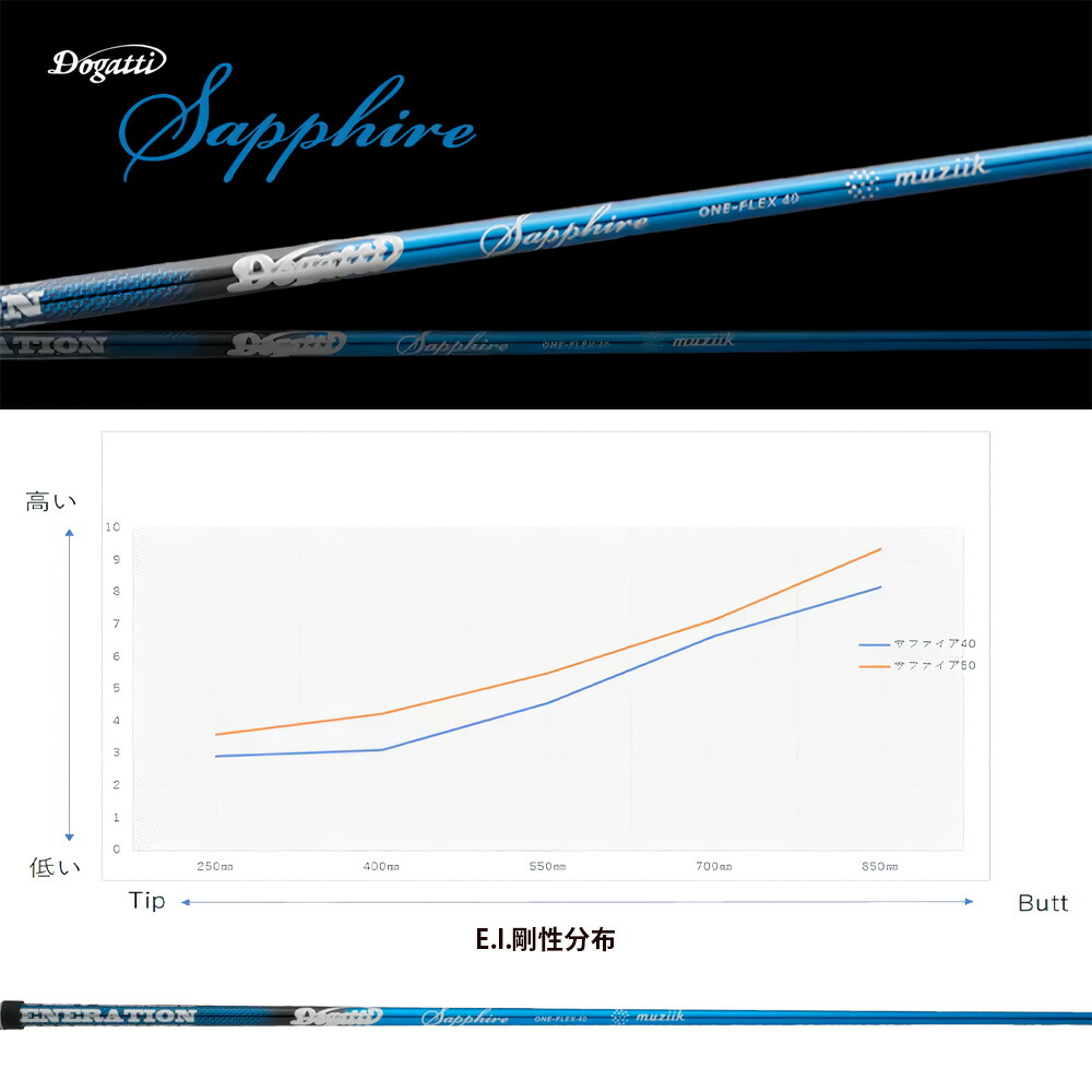 楽天市場】クーポン対象商品 ムジーク Muziik DOGATTI GENERATION