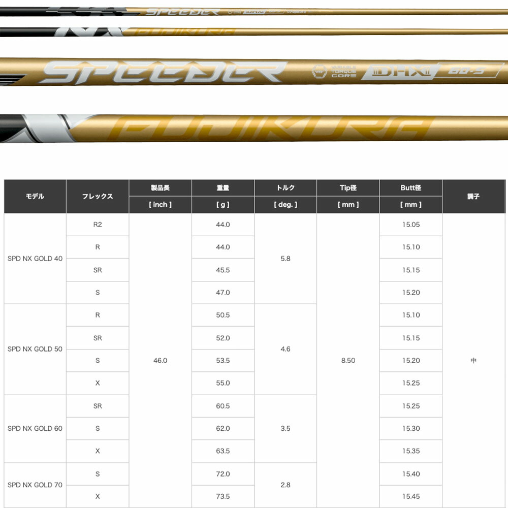 楽天市場】クーポン対象商品 PING ピン G440 スリーブ付シャフト