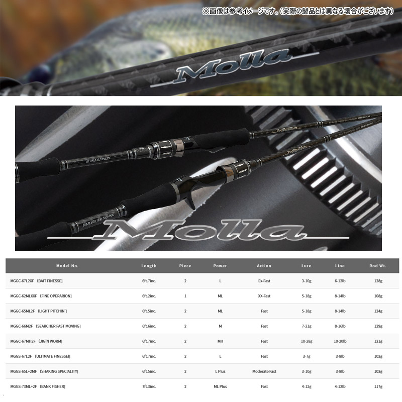 楽天市場】○パームス モーラ 海外モデル MGGC-67MH2F 2ピース (ベイト