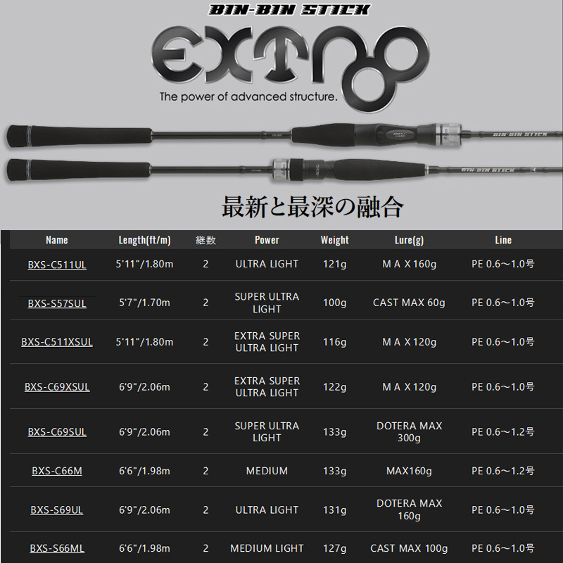 楽天市場】○ジャッカル ビンビンスティック エクストロ BXS-S57SUL