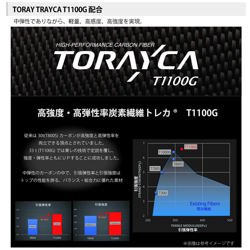 楽天市場】○アブガルシア ディプロマット DPMS-5102L+ (スピニング