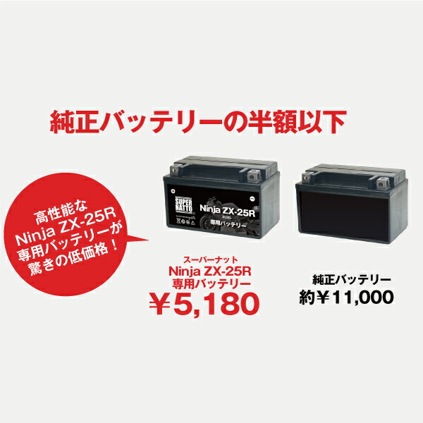 楽天市場】【スーパーSALE☆エントリーでP10倍】バイク用バッテリー