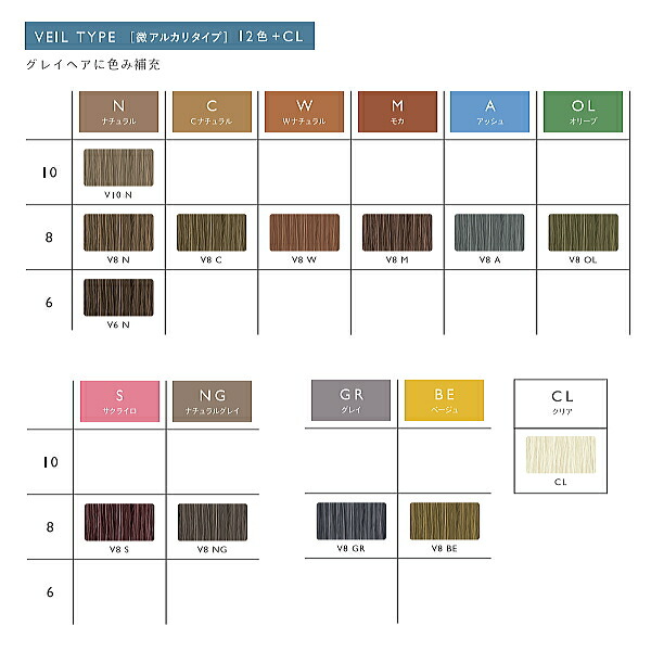 楽天市場】アリミノ カラーストーリー プライム V8 BE 90g ベール