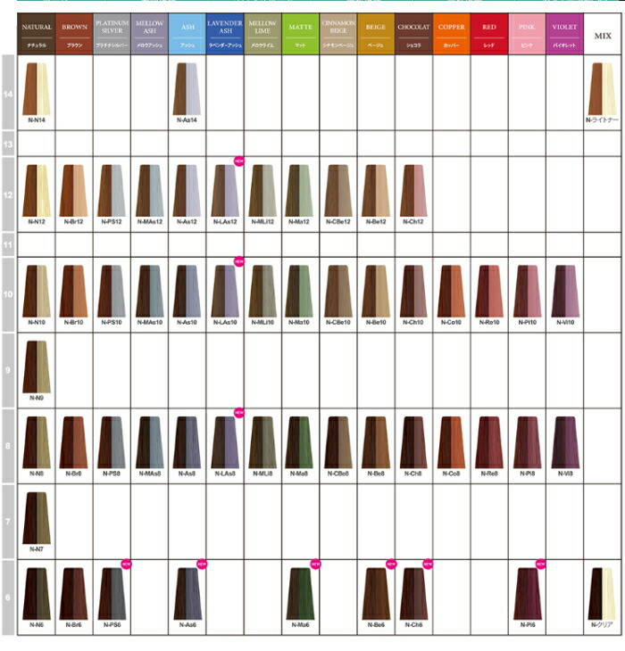 楽天市場】ナプラ ナシードカラー オキシ 3% 1000ml (napla ヘアカラー