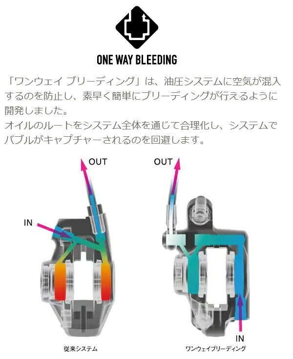 楽天市場】シマノ BR-R8170 油圧ディスクブレーキキャリパー リア用