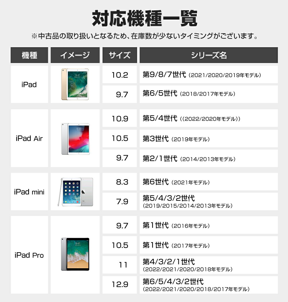 楽天市場】【 Apple (アップル)】 iPad 第5世代 (2017年モデル