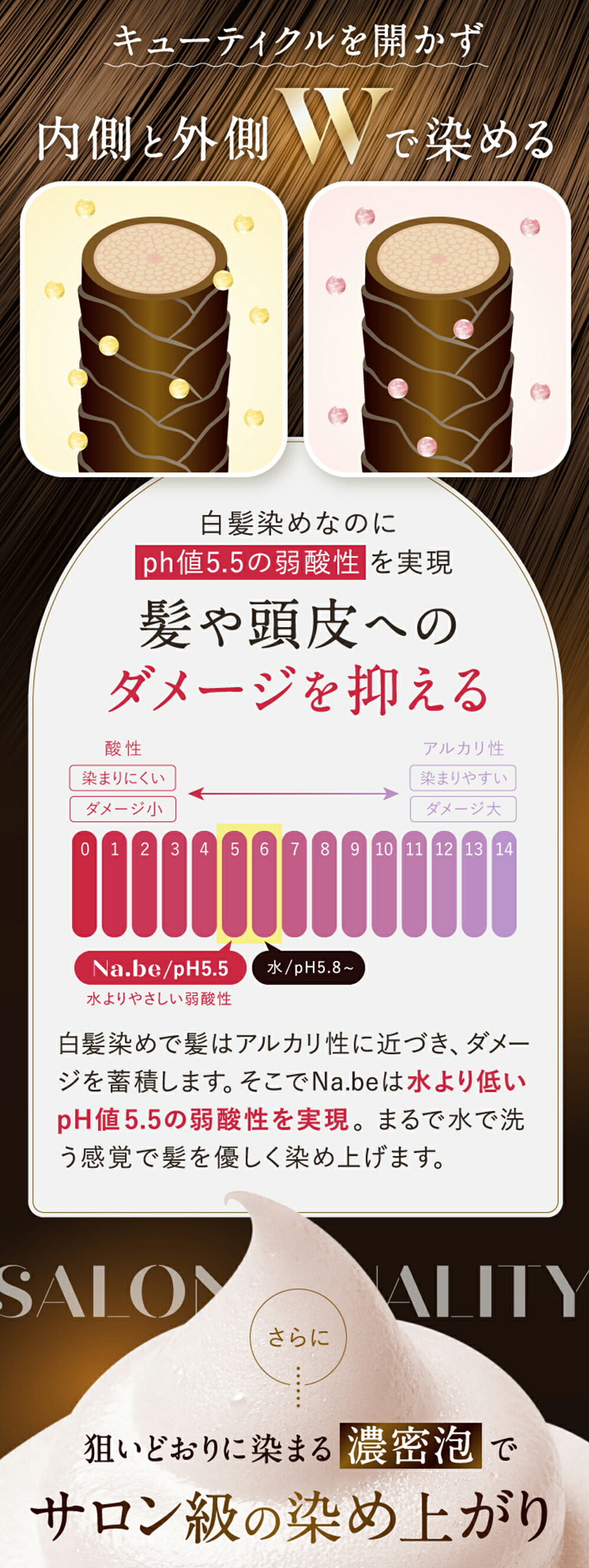 楽天市場】＼ 楽天1位 5冠 ／【公式】Na.be ヘアカラーシャンプー Nabe