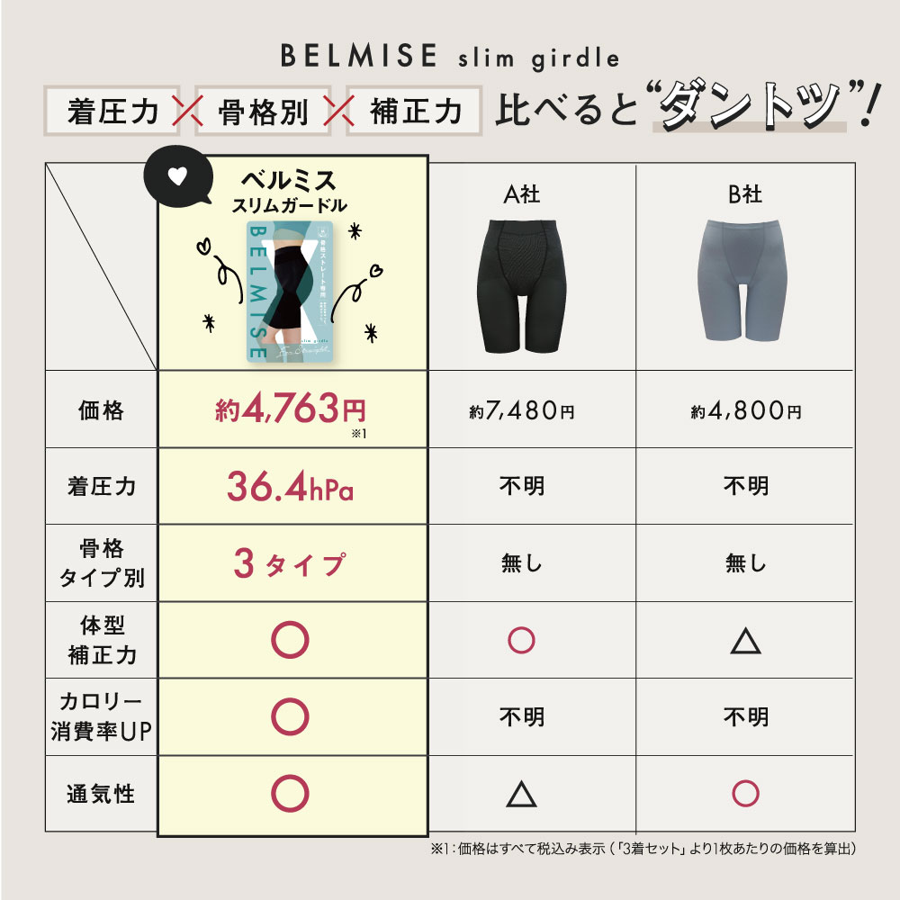 楽天市場】【3/8 20%OFF！】 ガードル 公式 BELMISE ベルミス スリム