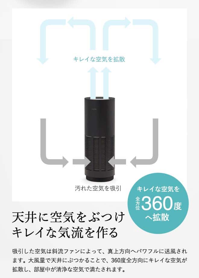 楽天市場】【楽天スーパーSALE☆ポイントUP中！】cado カドー 空気清浄