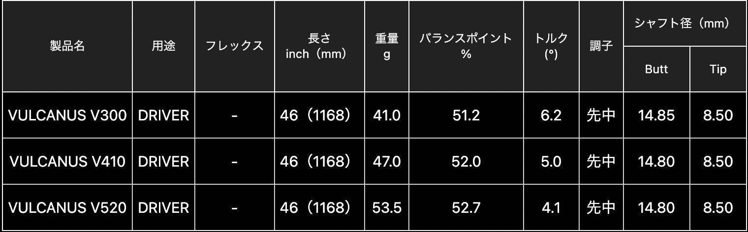 楽天市場】VULCANUS 日本仕様 スリクソン スリーブ付 シャフト 日本